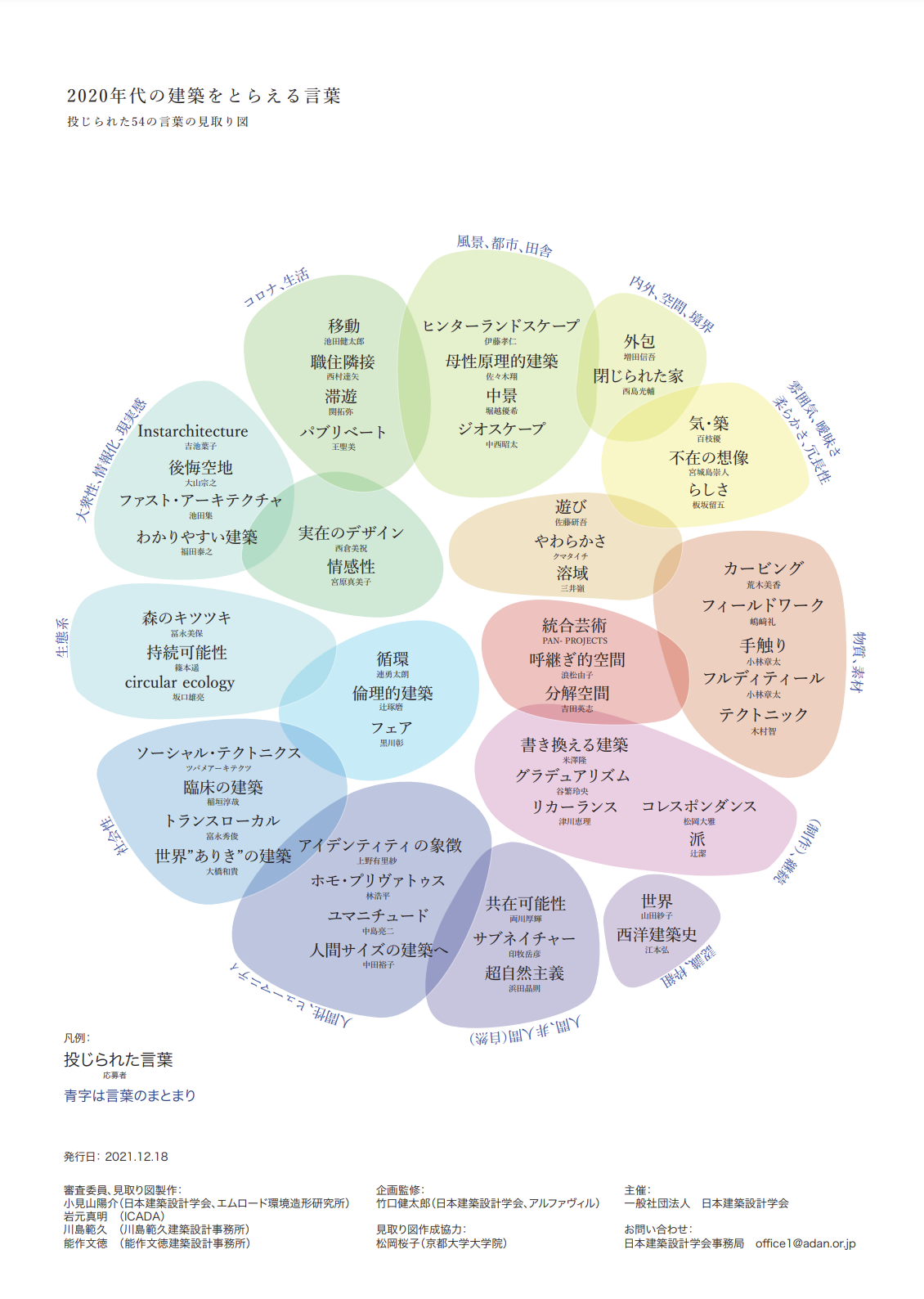 2021.12[論考]グラデュアリズム:2020年代の建築をとらえる言葉